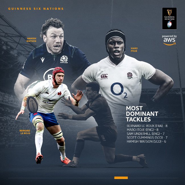 Rugby Six Nations Weather Forecast 2020 Wales vs France